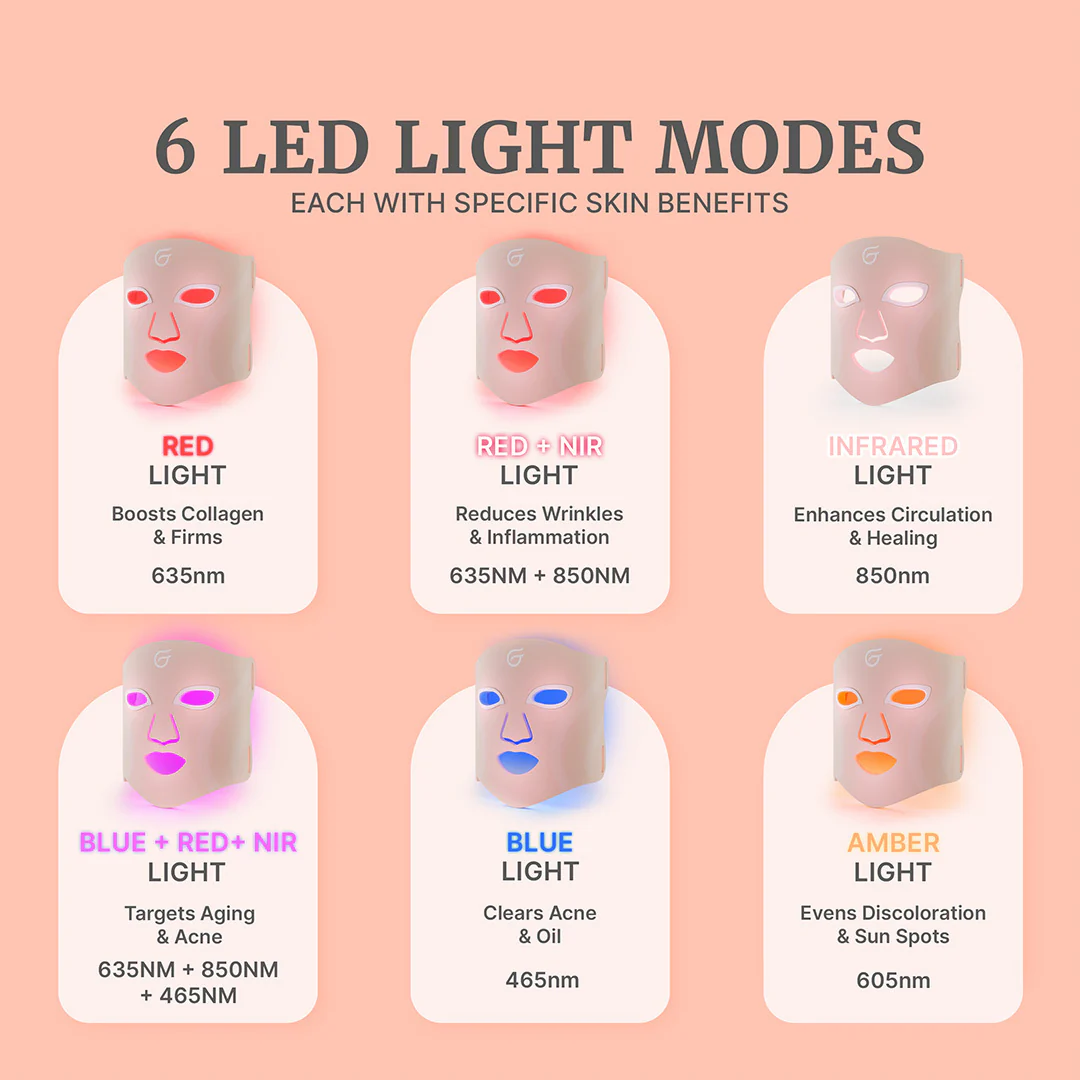 GlowUp™ LED Light Therapy Face Mask